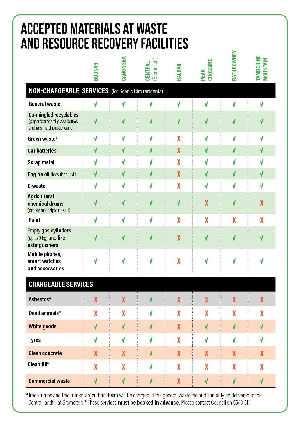 Accepted_Materials_A4.jpg