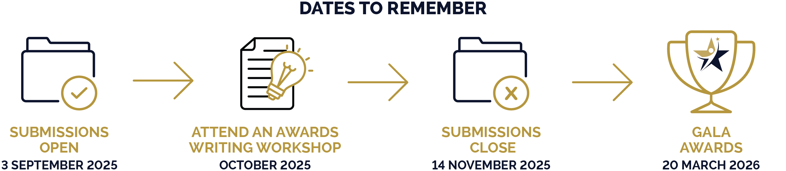 Dates to Remember.png