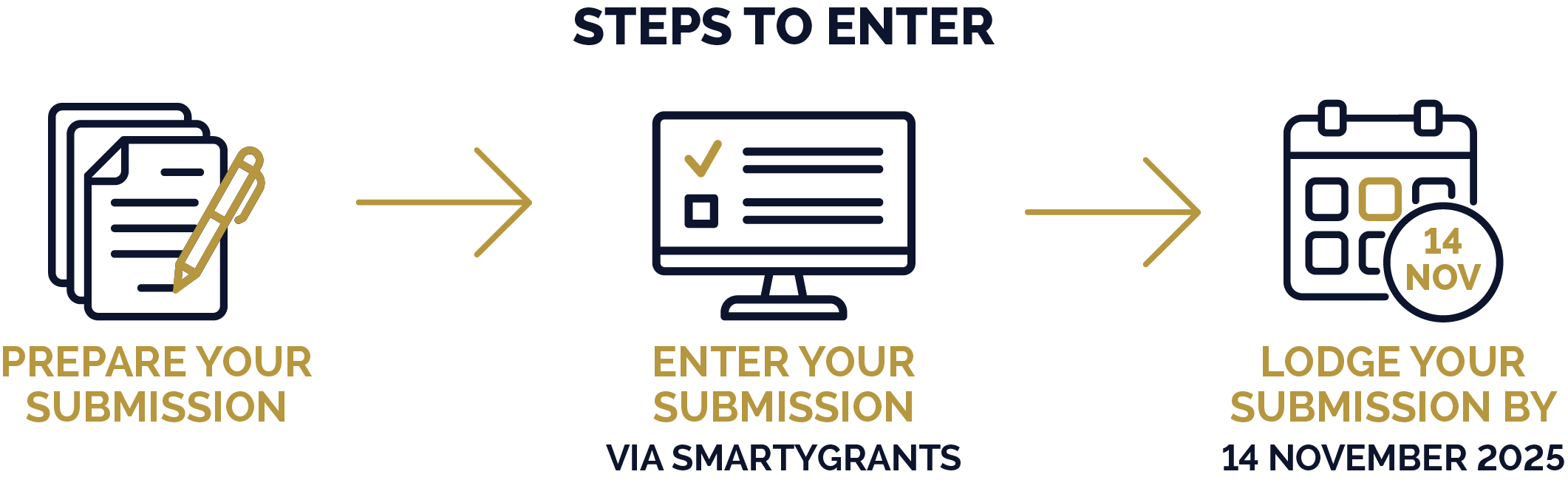 Steps to Enter.png