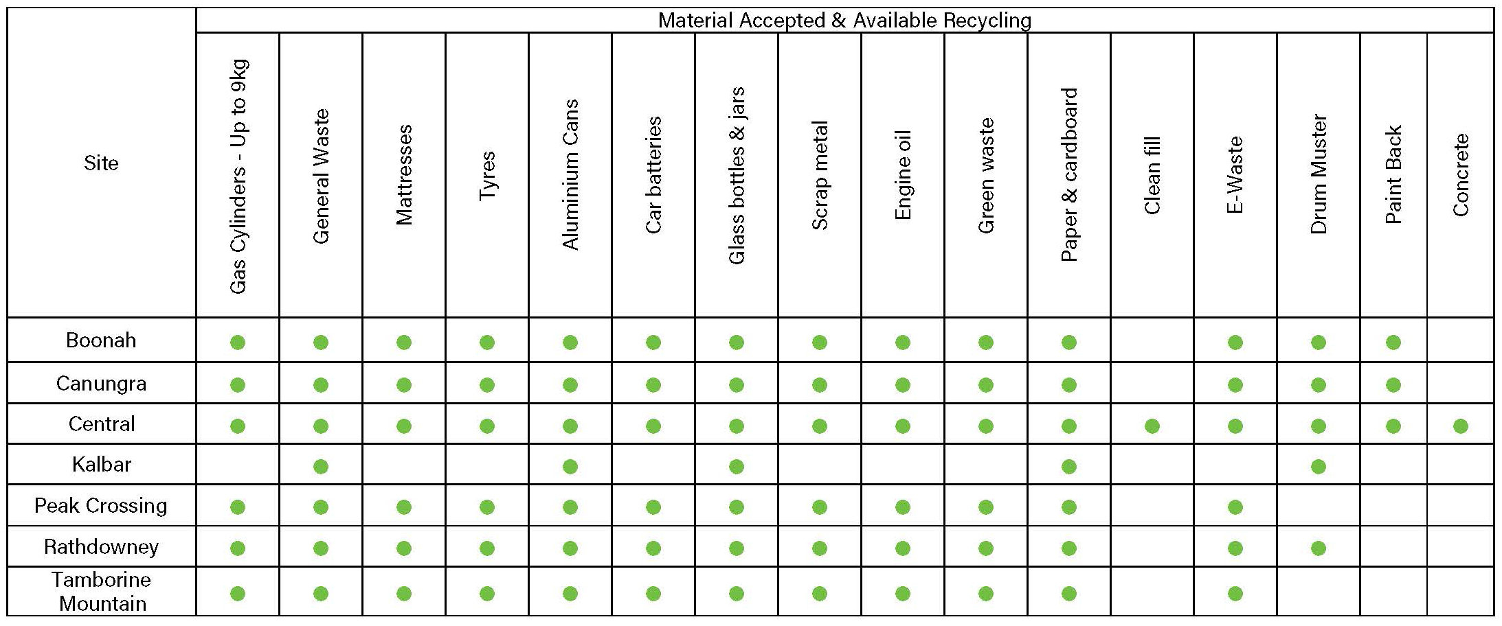 Accepted waste material graphic