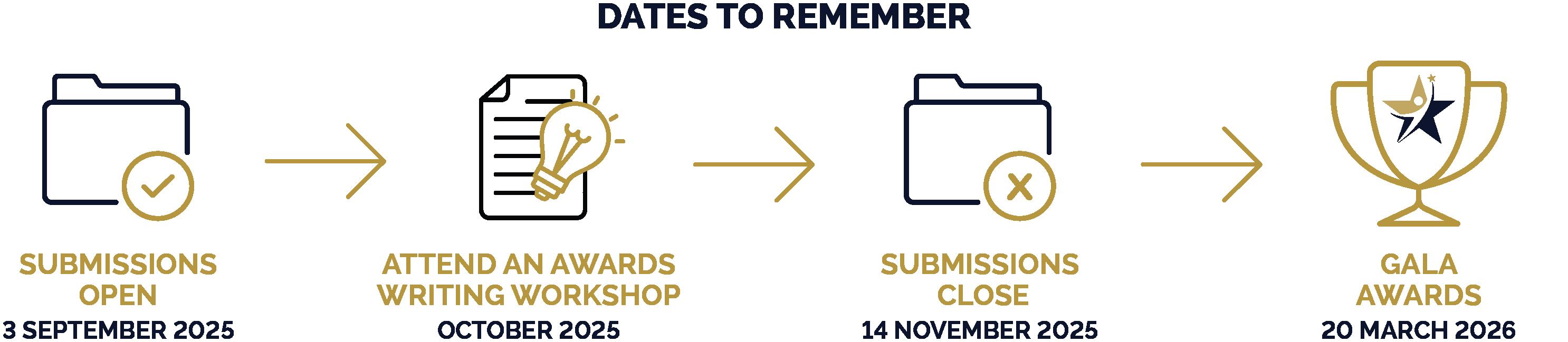 2025 Scenic Rim Business Excellence Awards dates to remember