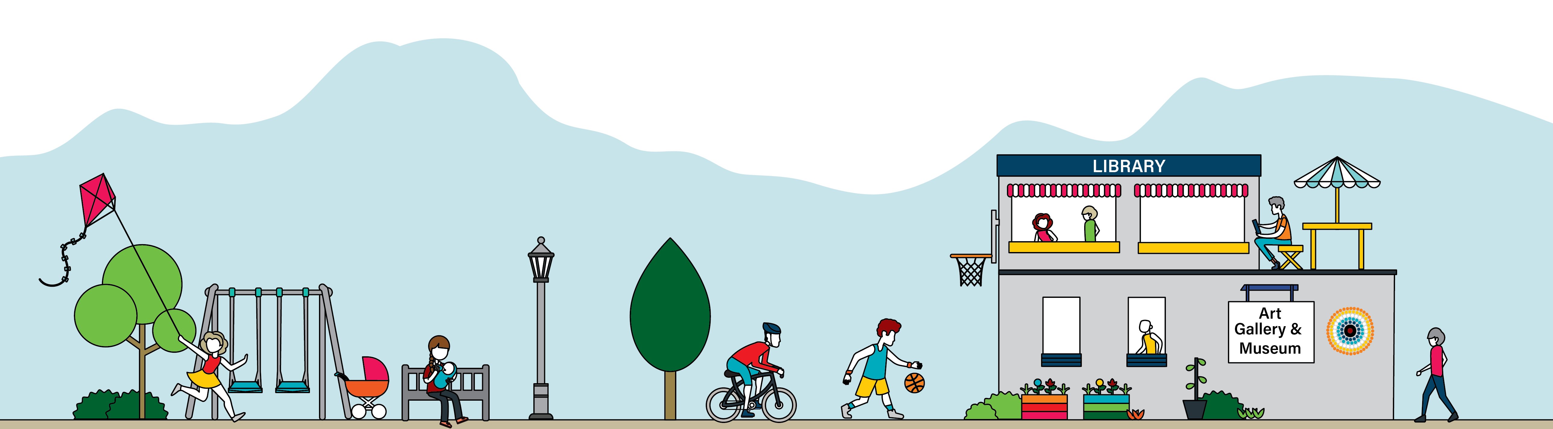 Connected communities strategy