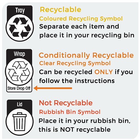 Recyclingsymbols3