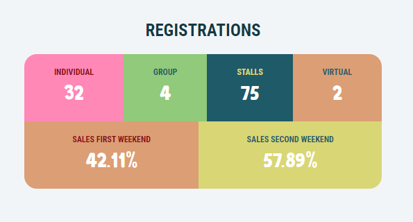 SRRC Registrations - 2022