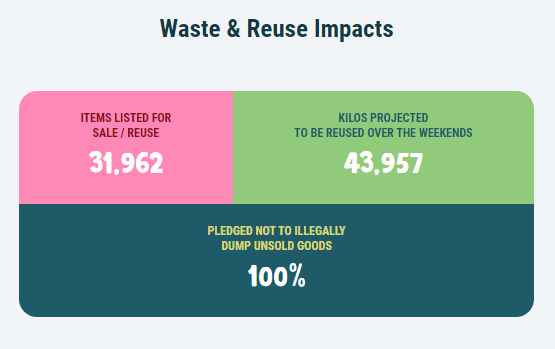 Srrc waste and reuse impacts 2022