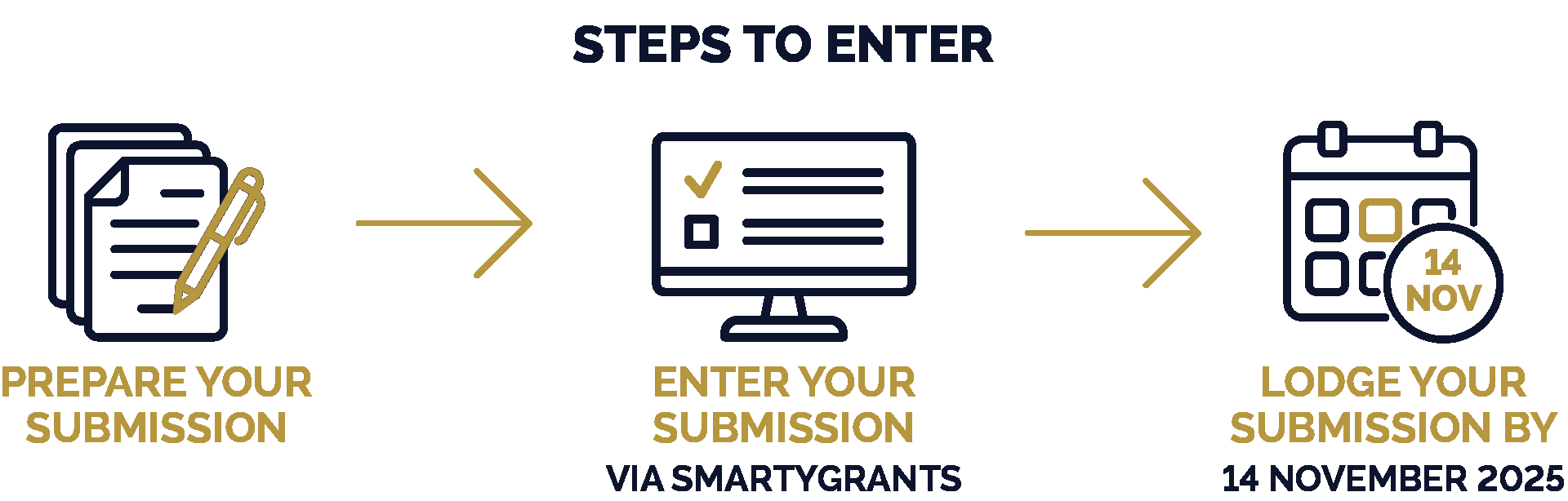 Business Excellence Awards Steps to enter